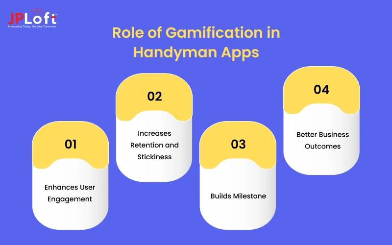 Role of Gamification in Handyman Apps